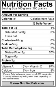 Calories in Peas
