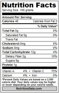 calories-in-an-orange