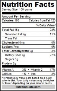Calories in Avocado