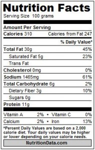 Calories in Bacon