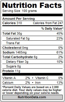 Bacon Calories