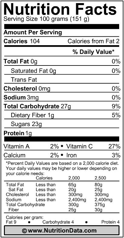 Calories Grapes